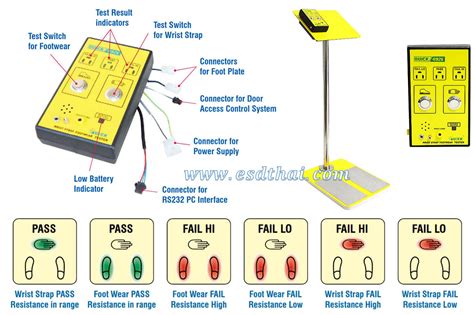 ESD Wrist Strap & Footwear Combo Tester Quick