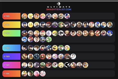 Smash Ultimate Best Characters 2019 [Smash Ultimate Tier List] | GAMERS ...