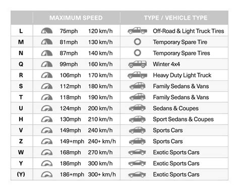 Tire Speed Rating Chart | amulette