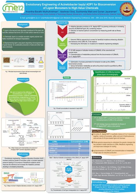 Biology infographic poster, Chandrasekar Velusamy on ArtStation at ...