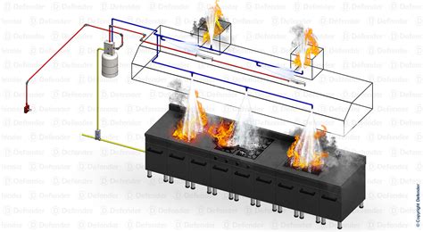 DC Series - Kitchen Fire Suppression System | Kitchen Fire Suppression ...