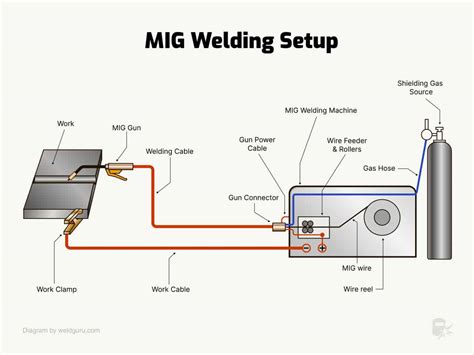 Mig Welding Machine Diagram