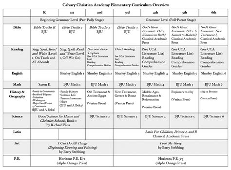 Elementary Curriculum Overview – Calvary Christian Academy Handbooks