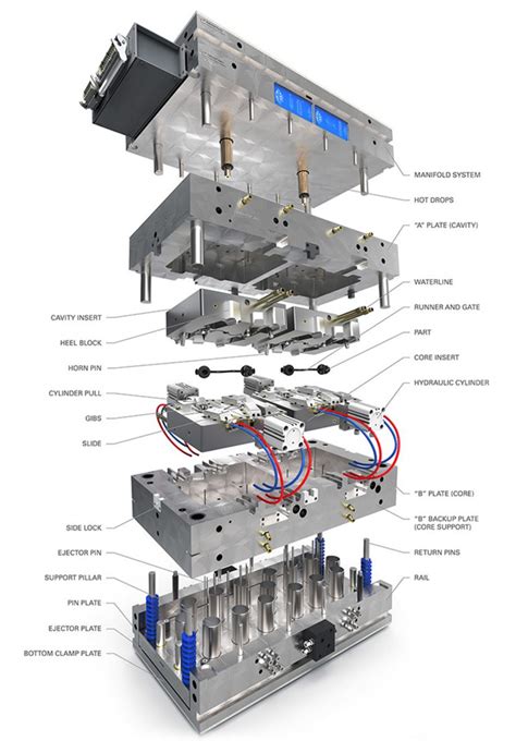 Anatomy of a Mold - PTI Plastic Injection Molding