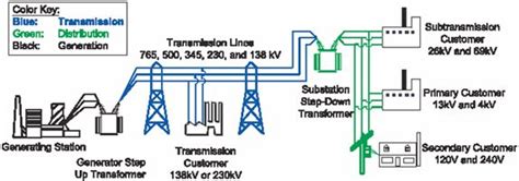 Home Solar Panel: Must Know Building Electrical Power Grid System Article