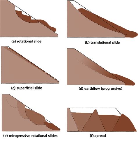 Figure 1 from Slope failure simulations with MPM | Semantic Scholar