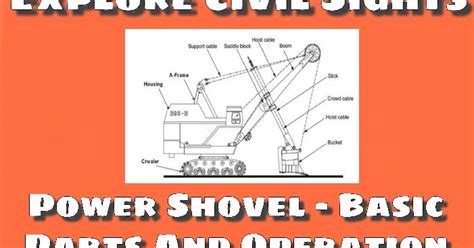 Power Shovel - Basic Parts & Operation - Blog by Akshay Thakur