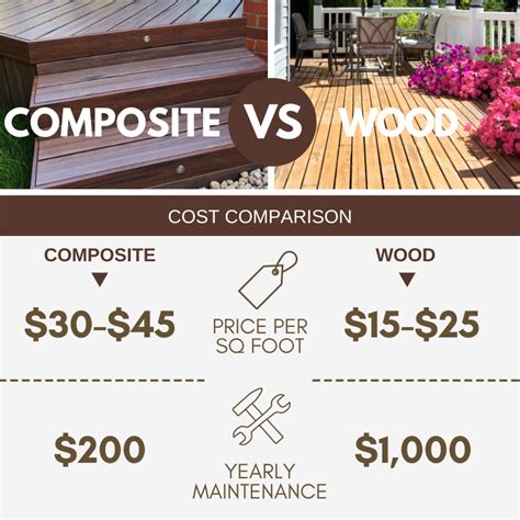 Sprenger Midwest Wholesale Lumber How Much is Composite Decking VS Wood ...