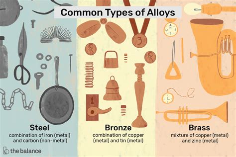 Properties, Composition, and Production of Metal Alloys