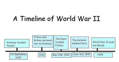 World War 2 Timeline Of Events