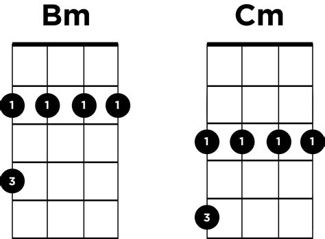 Bm to Cm ukulele | Ukulele Go