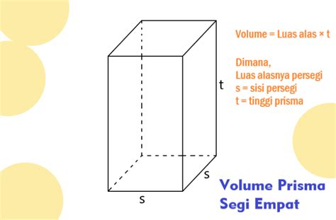 Rumus Volume Prisma : Pengertian, Rumus, Jenis dan Contoh Soal