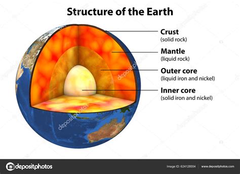 Internal Structure Earth Cutaway Illustration Centre Outwards Four ...