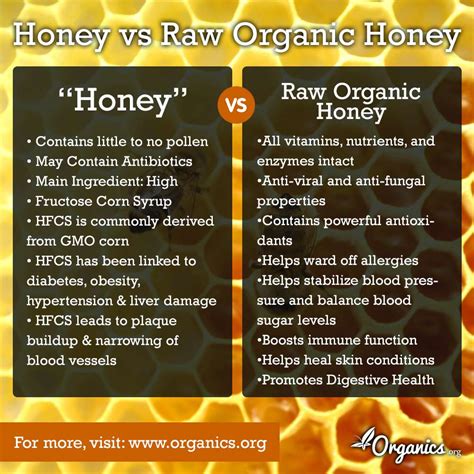 Raw Honey Vs Honey