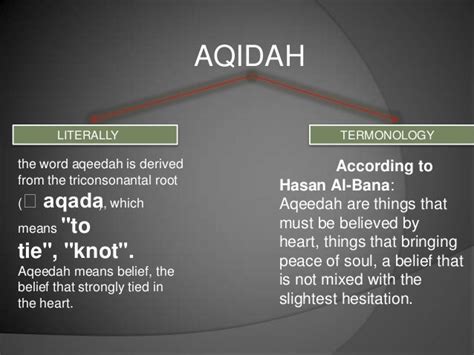 islamic faith ( aqidah islam )