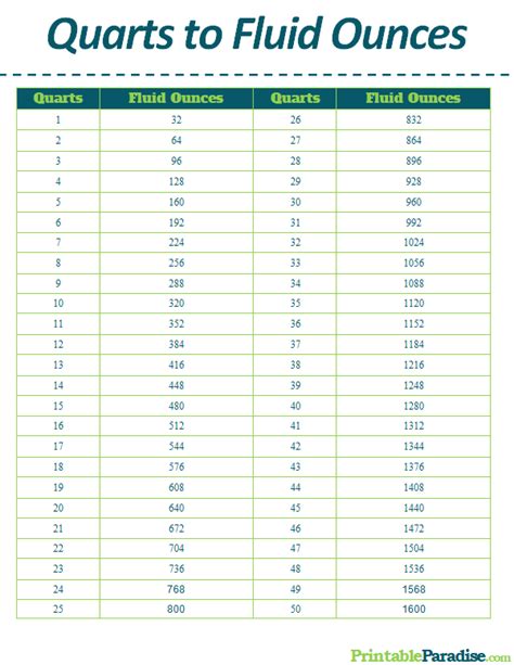 Printable Quarts to Fluid Ounces Conversion Chart