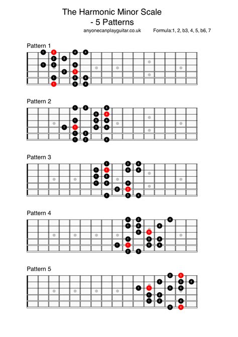 Minor Scale Guitar