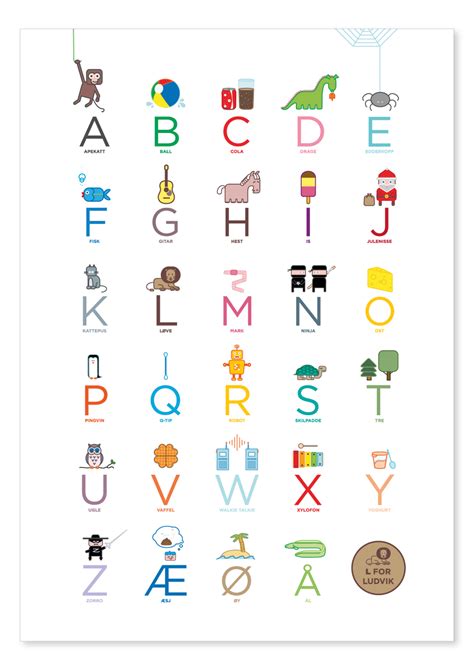 Online Norwegian Alphabet | Oppidan Library