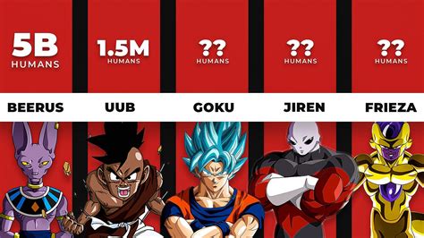 10 Dragon Ball characters ranked based on strength