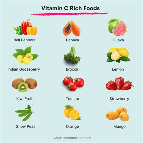 Vitamin C Fruits – لاينز