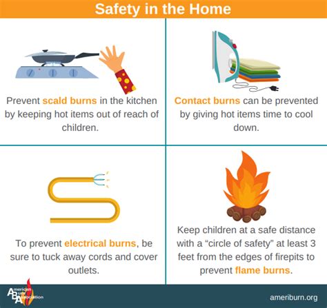 Preventing Burn Injuries in Children