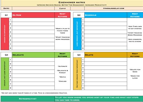 Eisenhower Matrix for decision-making & productivity: The ultimate guide