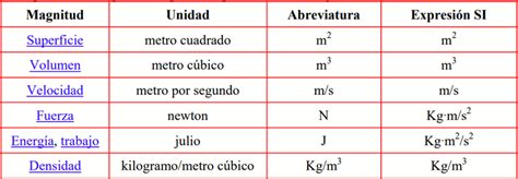 Élan relier parrainer tabla de magnitudes fundamentales freiner jeux ...