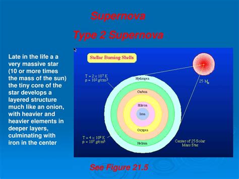 PPT - Supernova Type 2 Supernova PowerPoint Presentation, free download ...