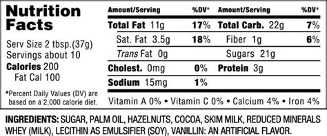 Is Nutella nutritious? A study of the main ingredients & health risks