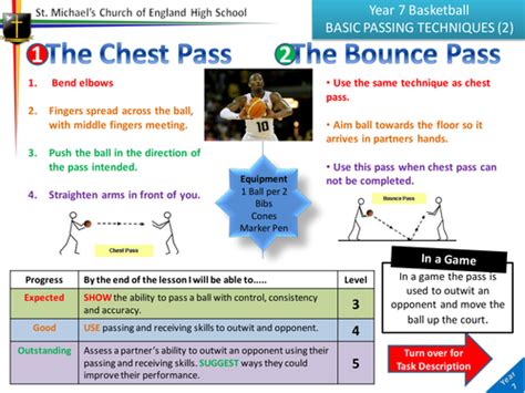 Basic Passing (Basketball) | Teaching Resources