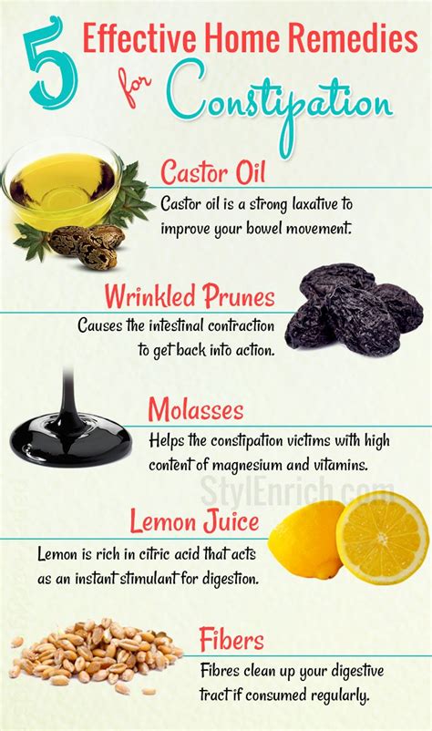 Home Remedies for Constipation That You Must be Aware Of!