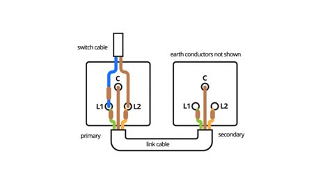 How to wire wall lights to a switch