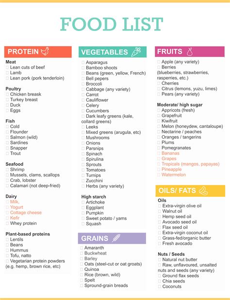 Grocery list of healthy foods for weight loss - Gluten free meal plan