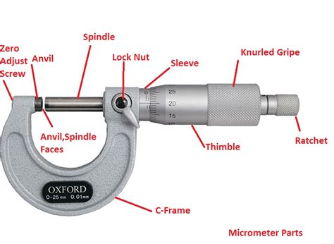 Micrometer Parts and Their Main Function – Mechanical Measuring