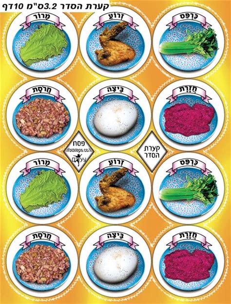 Passover Seder Plate Symbols Stickers | Buy at the "Jewish School ...