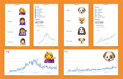 Emoji Trends Are Here