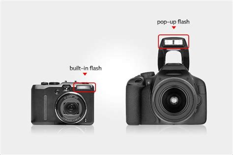 Camera Flash Types | Types of DSLR Photography Flashes Explained