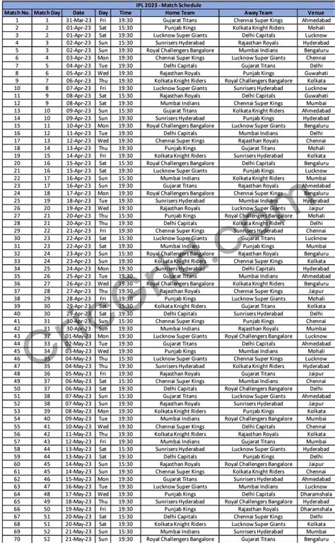 IPL Schedule 2023 And Time Table - Cricgrid