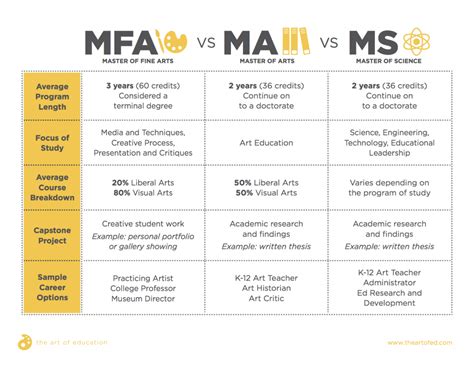 What Kind of Master's Degree Should I Get? - The Art of Education ...