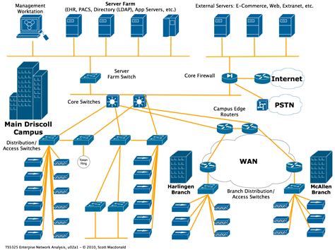 u02a1 - Project Selection | Redes informaticas, Informatica ...