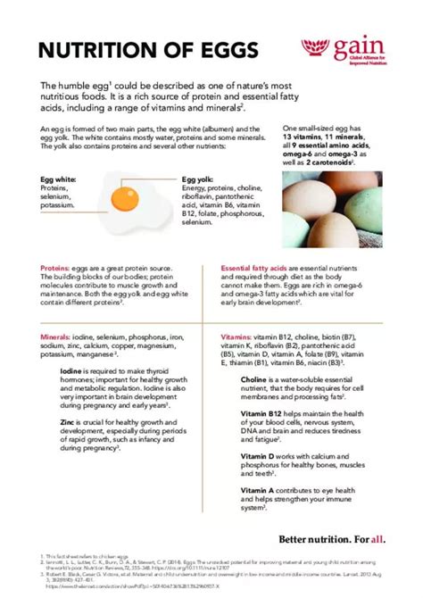 Nutrition of eggs