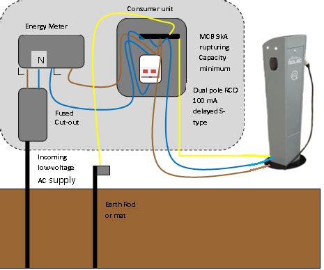 Wiring For Electric Car Charger