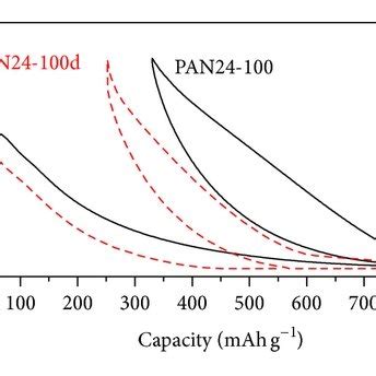 Schematics of gamma-ray emission from atomic nucleus. | Download ...