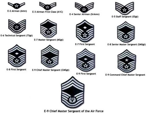 us air force rank insignia