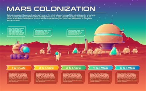 Timeline Of Mars