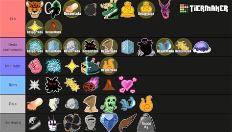 Blox Fruits Update 17.3 Tier List (Community Rankings) - TierMaker