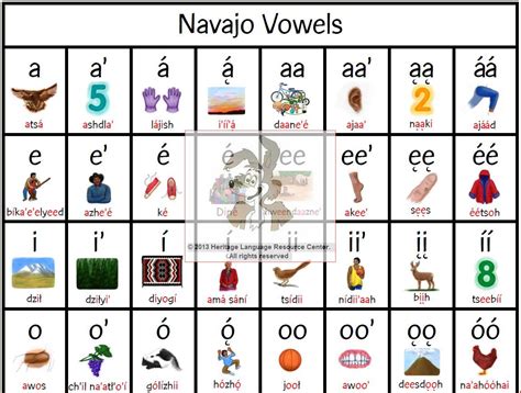 Navajo Vowel Poster-800