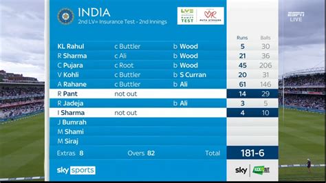 IND vs ENG 2nd Test, Day 4 Live Score, India vs England 2nd Test Live ...