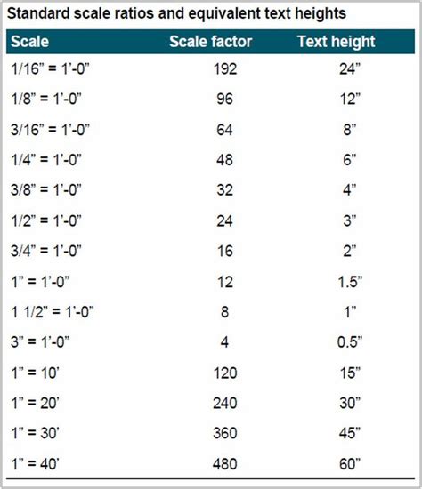 Printable Architect Scale - Printable Word Searches