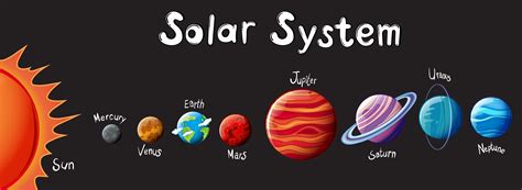 The Solar System 302263 Vector Art at Vecteezy